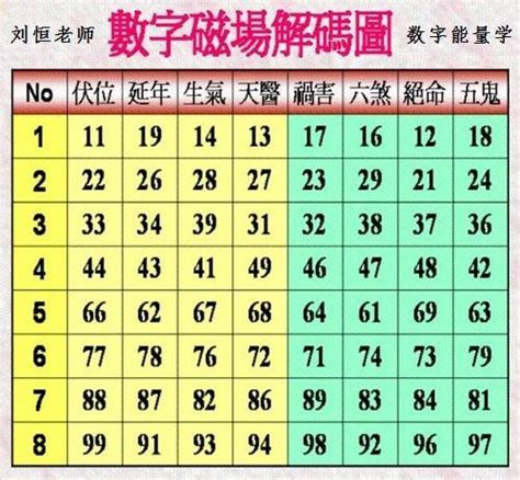 數字密碼易經